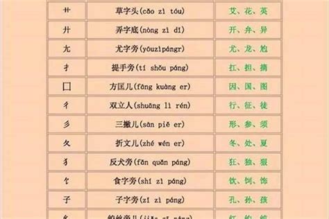 名字意思查询|名字寓意分析